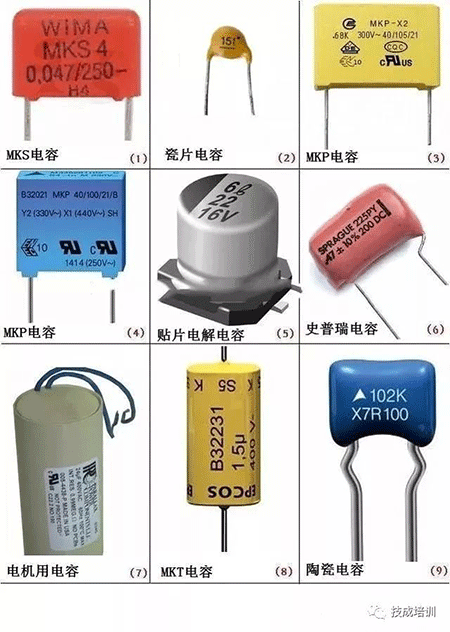 電容品種