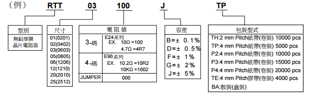 旺詮RTR厚膜貼片電阻講解代碼