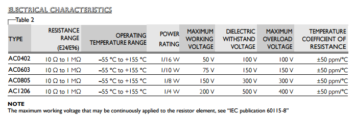 國巨AC級貼片電阻代碼申明