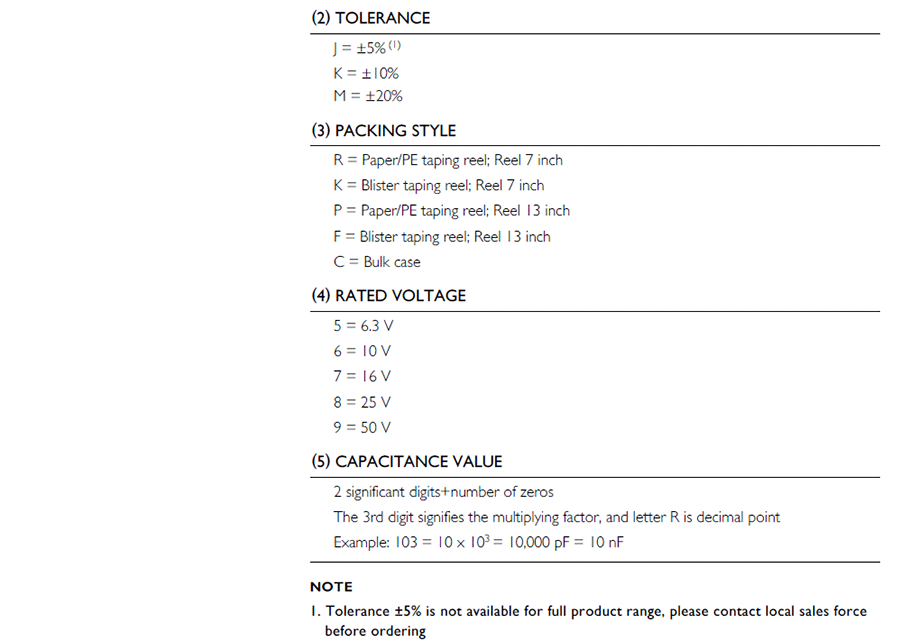 國巨CC慣例貼片電容X7R代碼申明