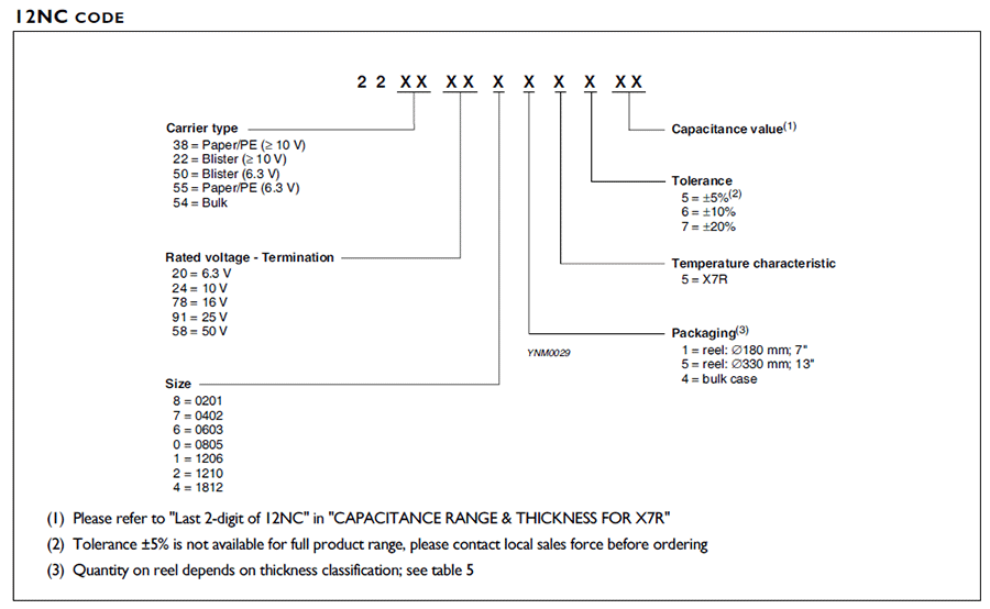 國巨CC慣例貼片電容X7R代碼申明