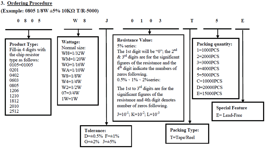 厚膜芯片電阻器代碼申明