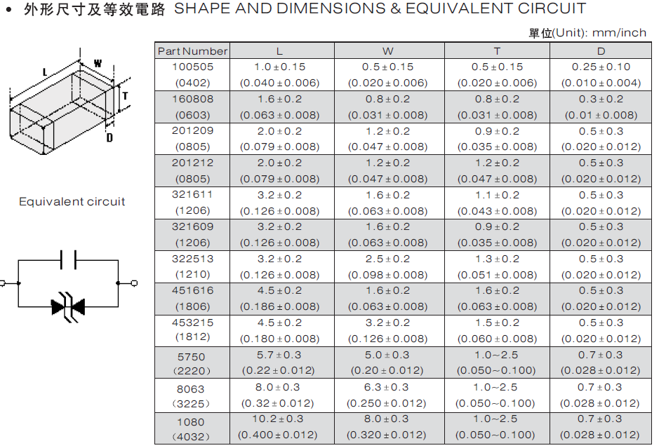 壓敏電阻代碼申明 壓敏電阻代碼申明