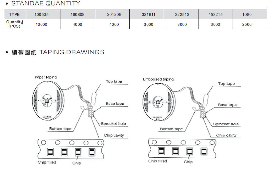 壓敏電阻代碼申明 壓敏電阻代碼申明